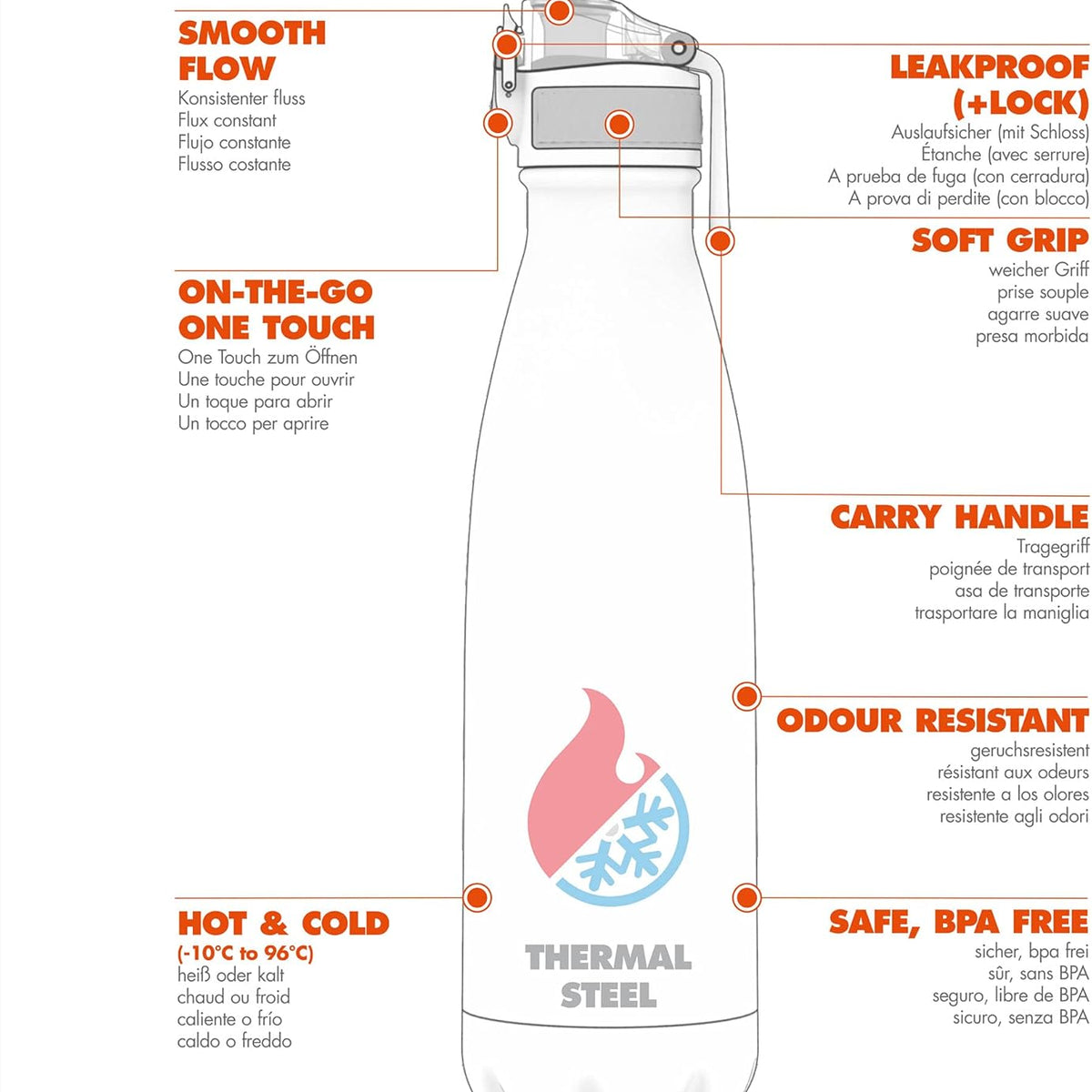 Leak Proof Insulated Stainless Steel 17oz- Sonic Green